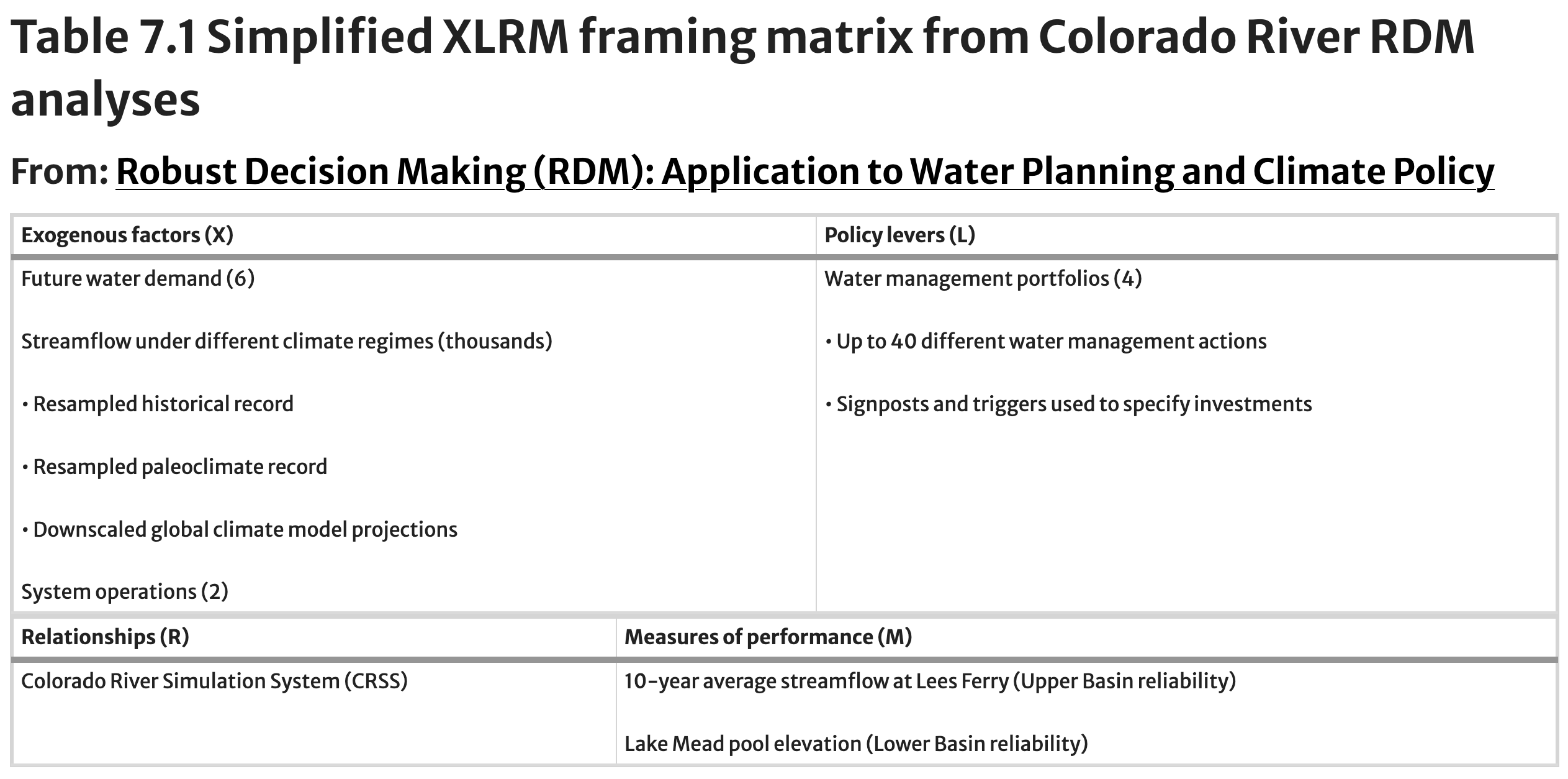 ENGS 199.20 - Fall 2025 – Robust decision-making