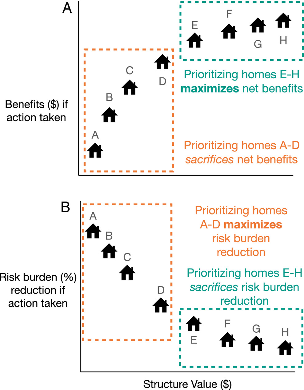 ENGS 199.20 - Fall 2025 – Quantifying trade-offs