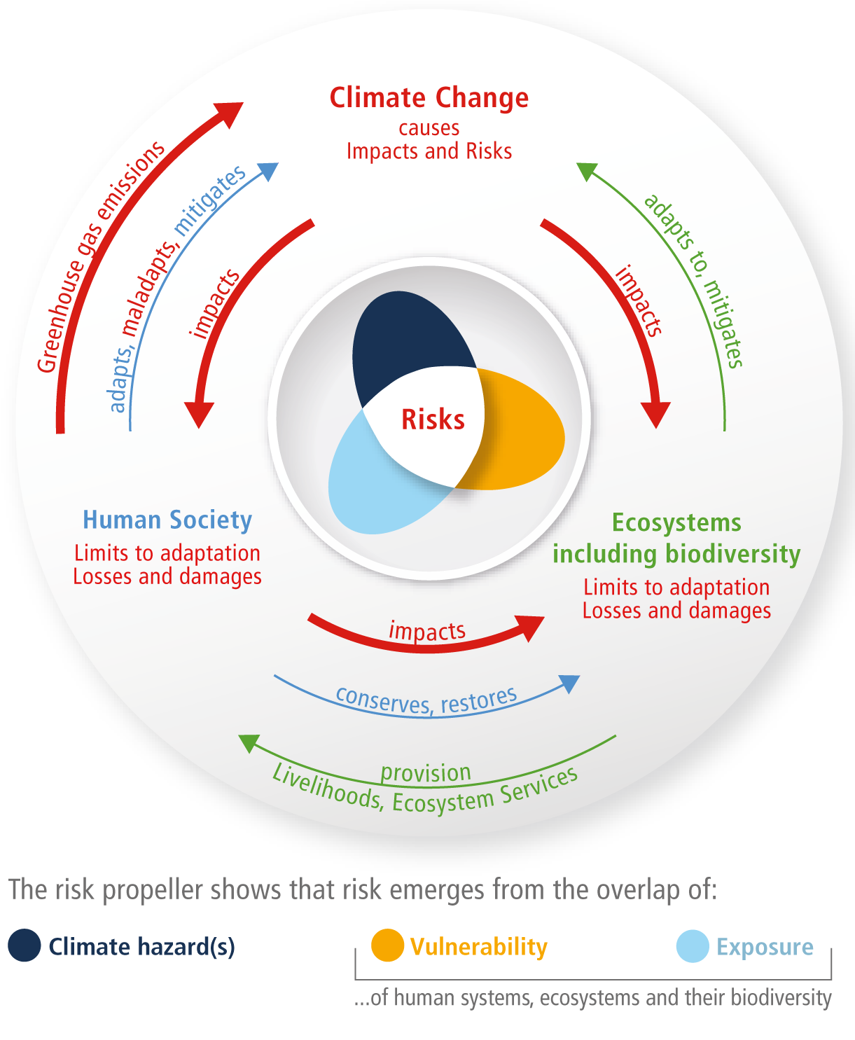 Climate Risks Pss Matrix ENGS 199.20 - Fall 2025 – Welcome to Decision Analysis for Wicked ...