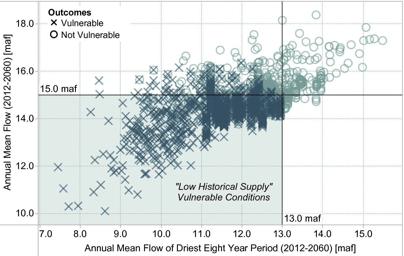 ENGS 199.20 - Fall 2025 – Robust decision-making
